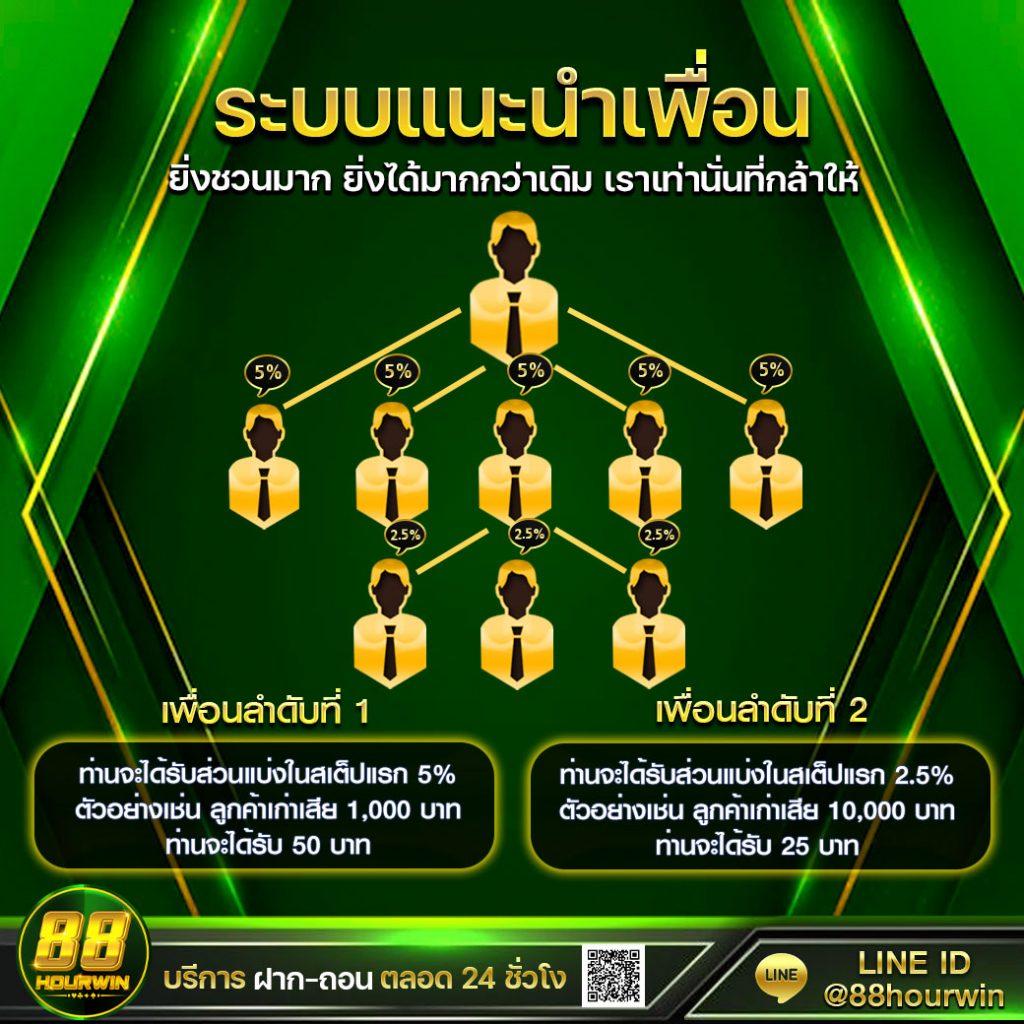 pg42 เว็บตรง สล็อต ฝากถอนออโต้ ไม่ผ่านเอเย่นต์ 2026