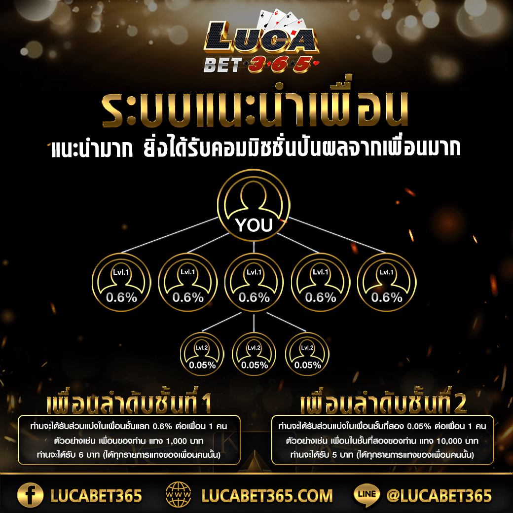 tiger126 เว็บตรง สล็อต ฝากถอนออโต้ ไม่ผ่านเอเย่นต์ 2026