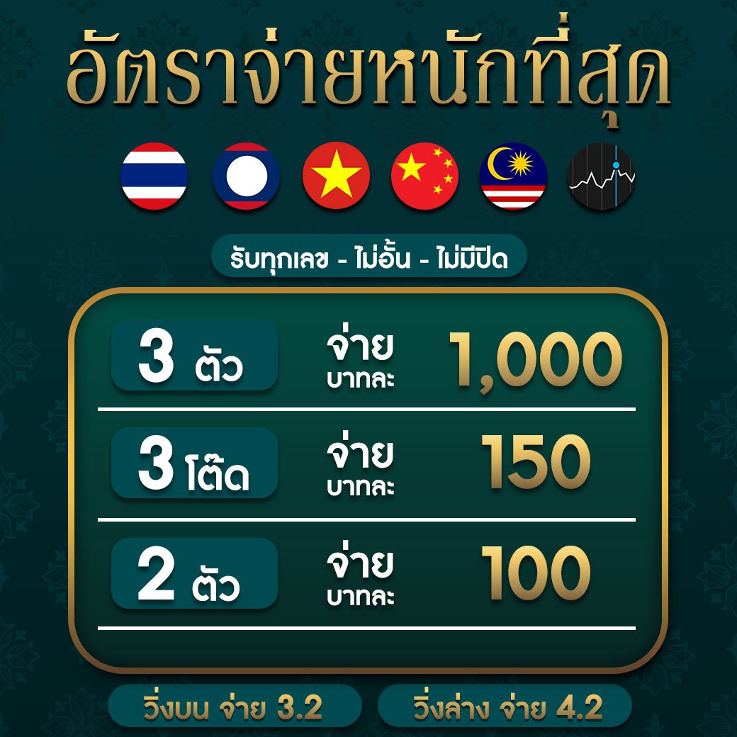 ยูฟ่าไทย เว็บตรง สล็อต ฝากถอนออโต้ ไม่ผ่านเอเย่นต์ 2026